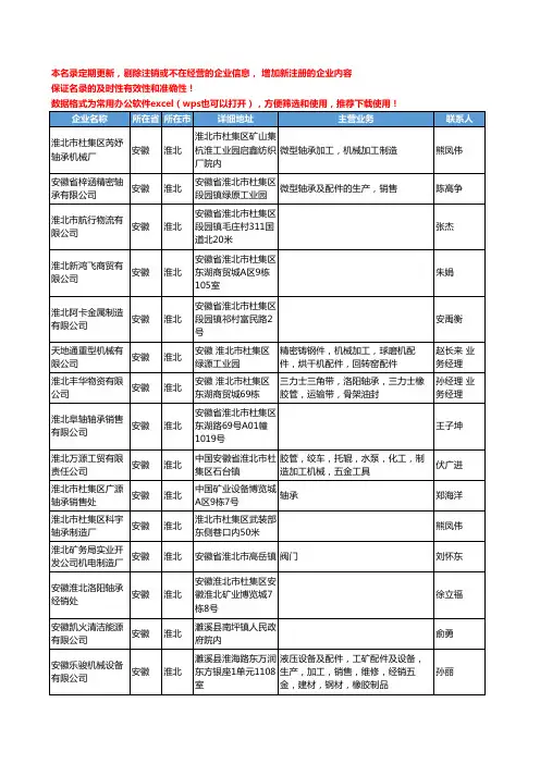 2020新版安徽省淮北通用五金配件工商企业公司名录名单黄页联系方式大全53家