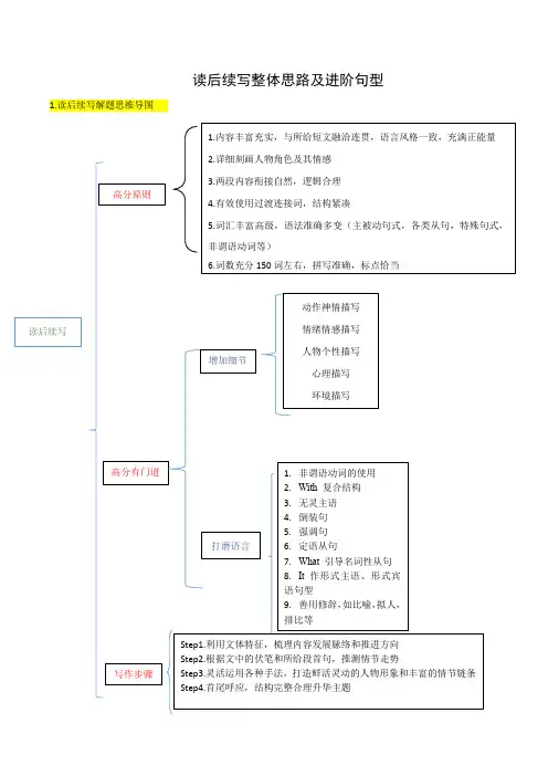 专题04 读后续写整体思路及黄金句式-2023高考英语读后续写备考秘籍——小小单词,大大能量