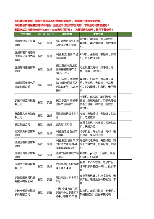 新版浙江省收款机工商企业公司商家名录名单联系方式大全213家