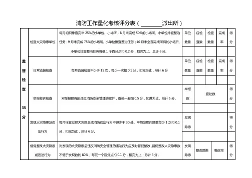派出所消防考核细则