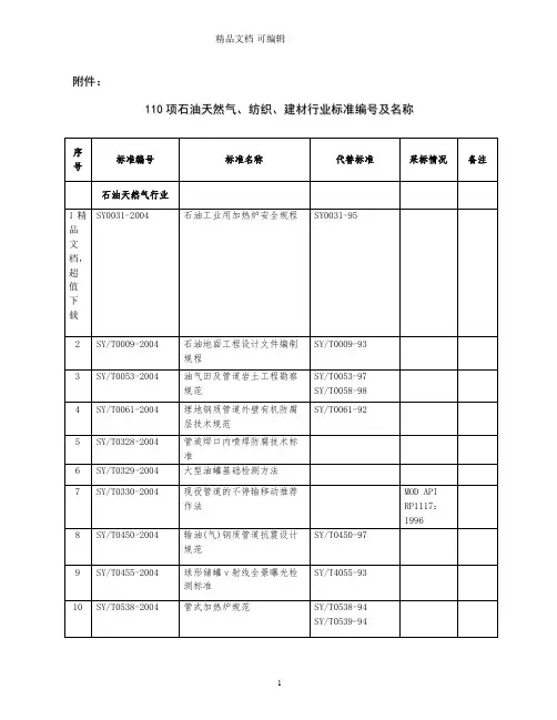石油天然气行业标准
