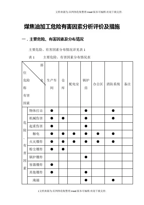 煤焦油加工危险有害因素分析评价及措施