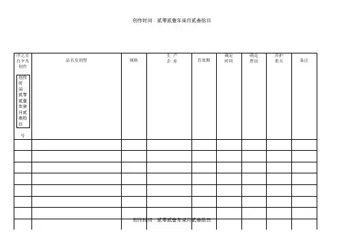 重点养护药品品种确定表