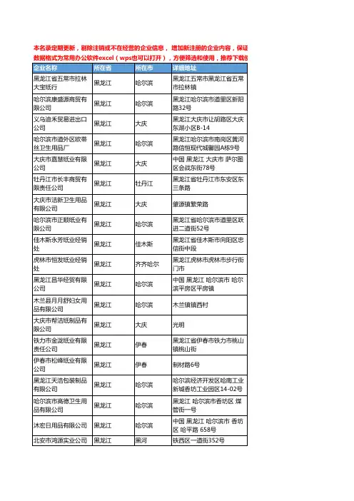 2020新版黑龙江省家用纸品工商企业公司名录名单黄页联系方式大全162家