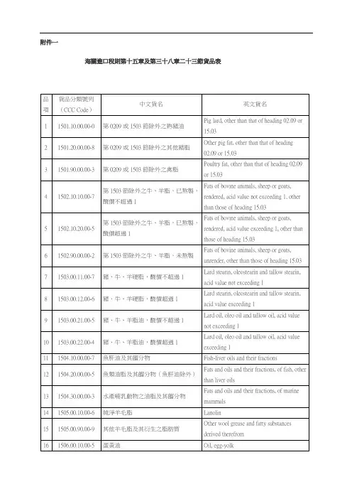 海关进口税则及第三十八章二十三节货品表