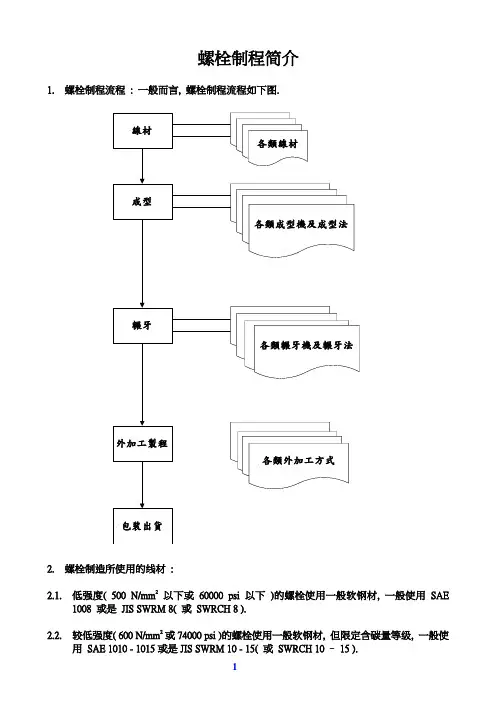 螺栓制作简介