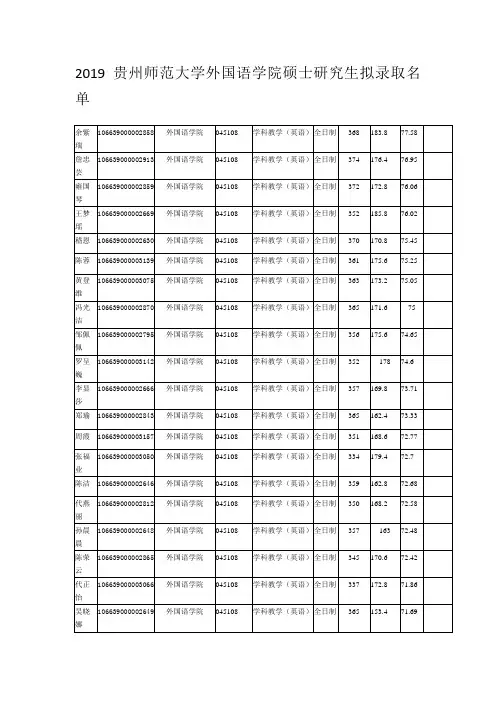 2019贵州师范大学外国语学院硕士研究生拟录取名单