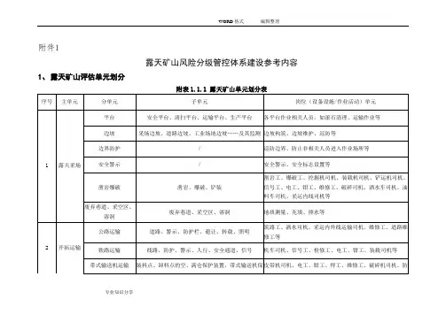 露天矿山主要岗位风险分级管控标准