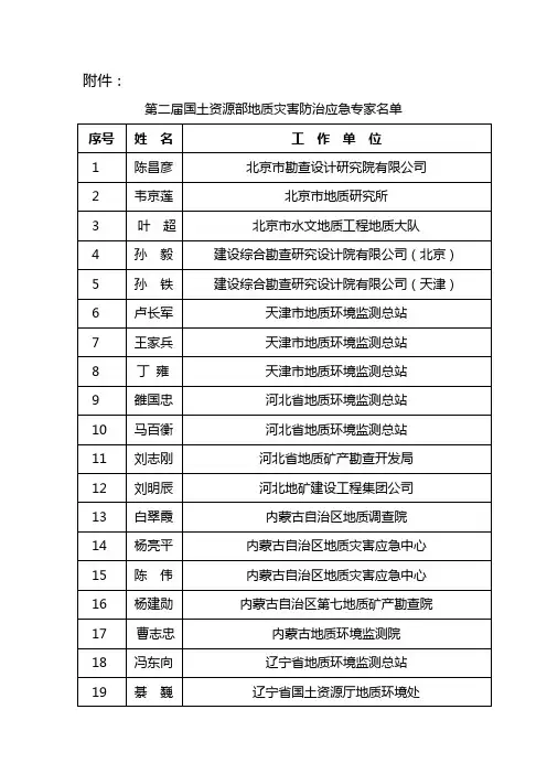 第二届国土资源部地质灾害防治应急专家名单