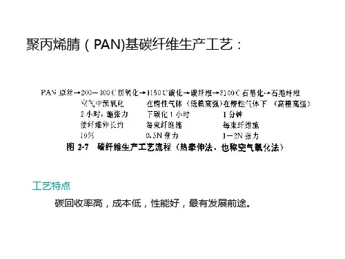 聚丙烯腈(PAN)基碳纤维生产工艺