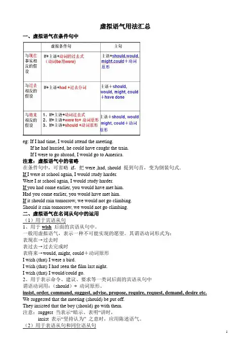 虚拟语气用法汇总