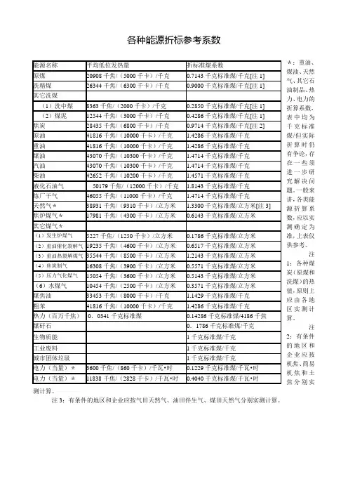 各种能源折标参考系数