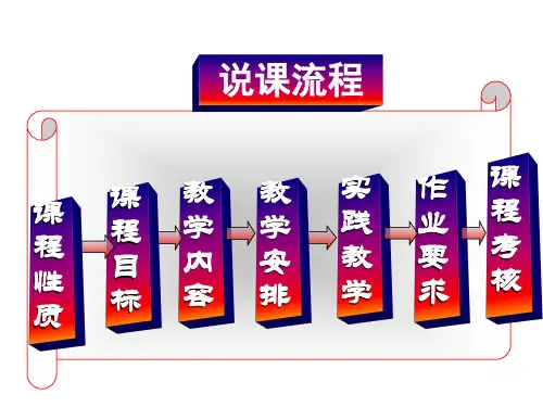 人力资源管理说课