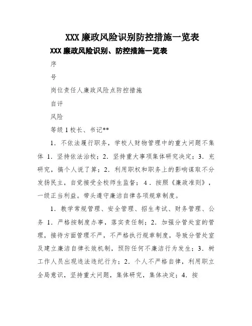 XXX廉政风险识别防控措施一览表