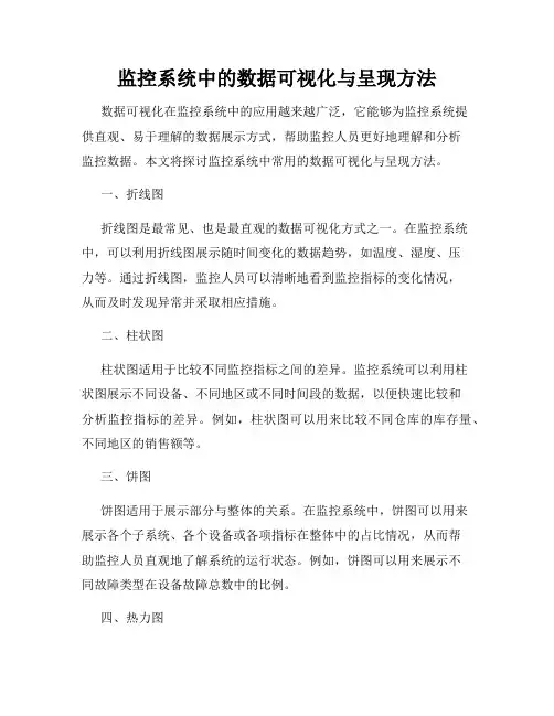 监控系统中的数据可视化与呈现方法