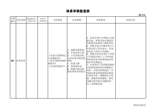 体系审核检查表