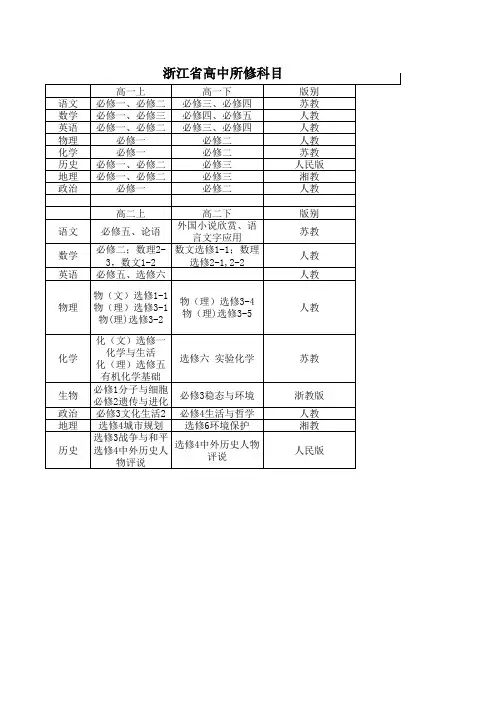 浙江省高中各科及年级对应教材版本 