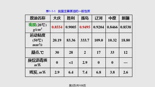 石油化学组成.pptx