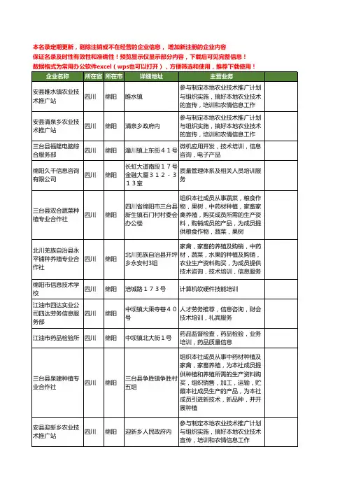 新版四川省绵阳培训信息工商企业公司商家名录名单联系方式大全63家