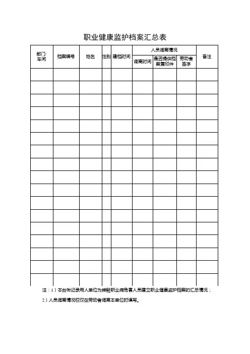 职业健康监护档案汇总表