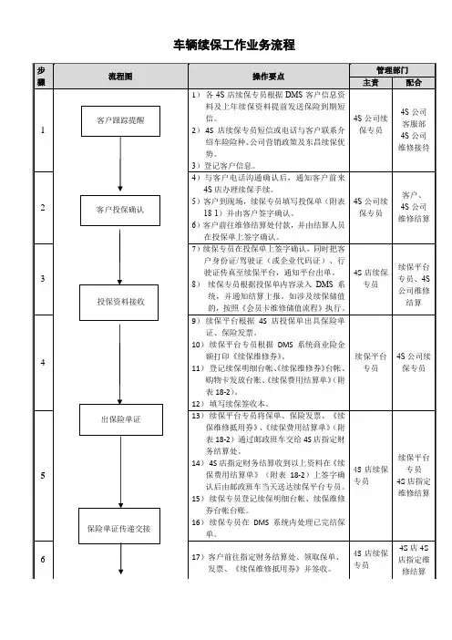 续保工作业务流程