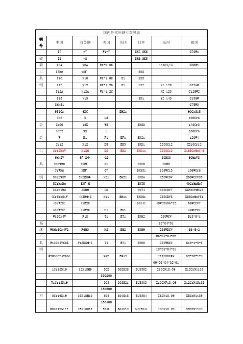 国内外常用钢号对照表