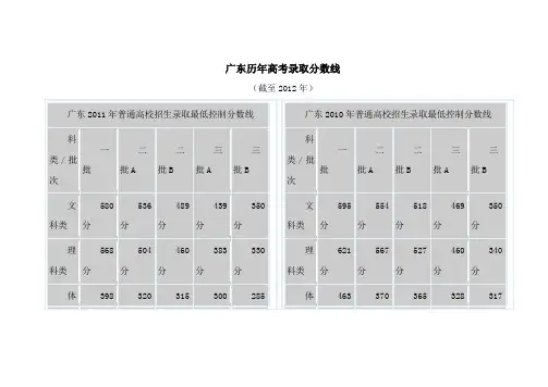 广东历年高考录取分数线