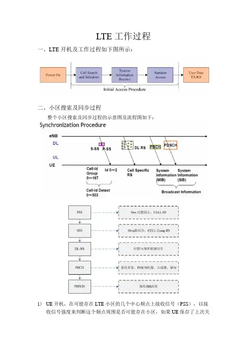 LTE物理层是如何工作的(必读)