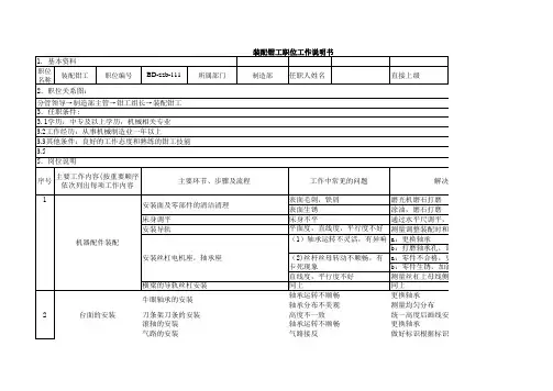 装配钳工职位说明书