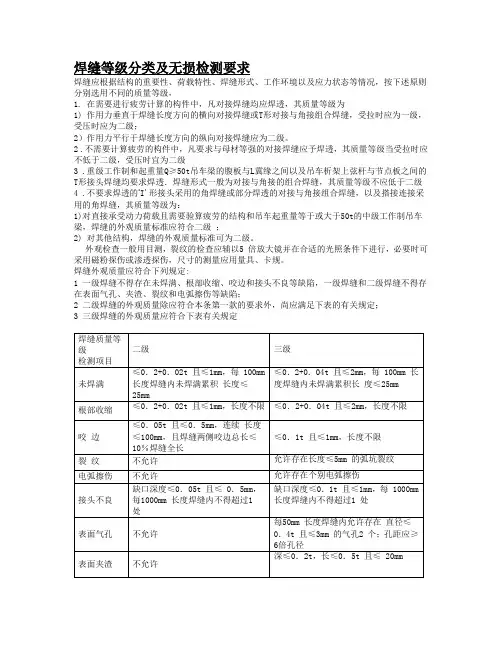 焊缝无损检测要求