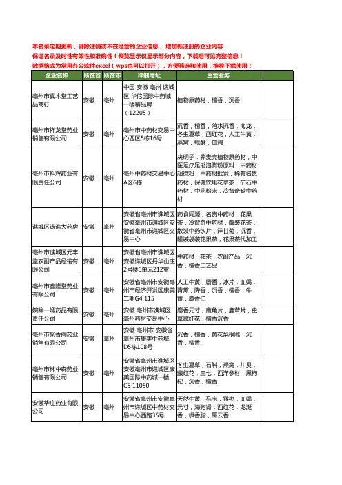 新版安徽省亳州沉香工商企业公司商家名录名单联系方式大全15家
