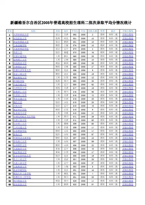 新疆历年2005-2011年高考汉语言理科二批次录取平均分汇总
