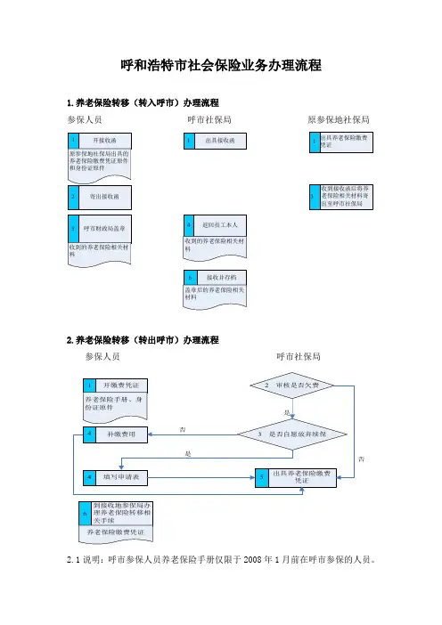 呼和浩特市社会保险业务办理流程(现行)