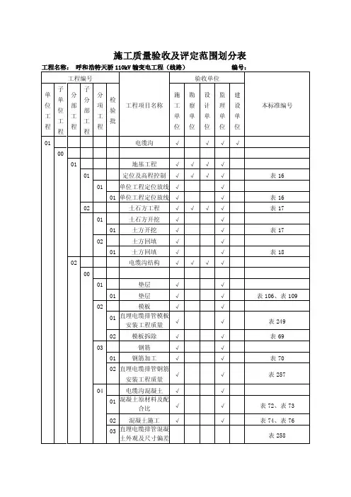 电缆沟、隧道、电缆井、拉管施工质量验收及评定范围划分