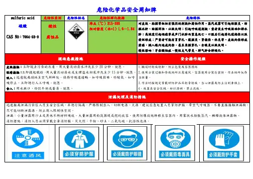 危险化学品安全周知牌(硫酸、盐酸、硝酸)