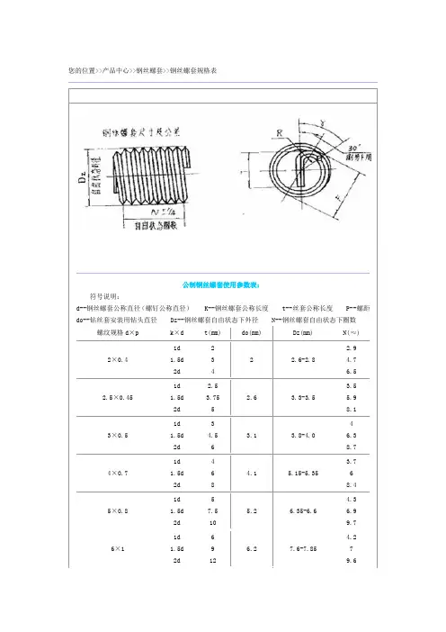 钢丝螺套规格表