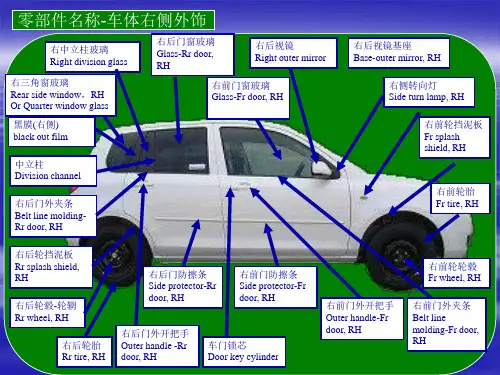 汽车基础知识零件名称