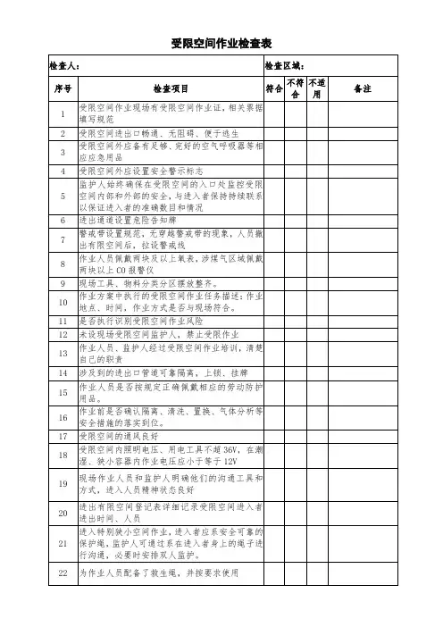 受限空间作业检查表