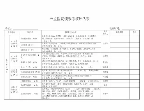 公立医院绩效考核表