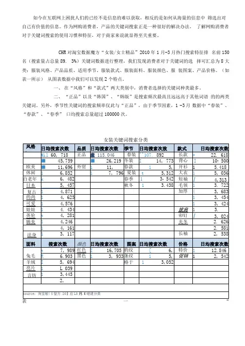 淘宝网女装关键词搜索特点分析