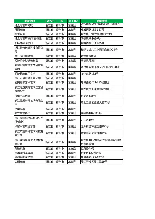 浙江省衢州市龙游县玻璃店企业名单大全25家