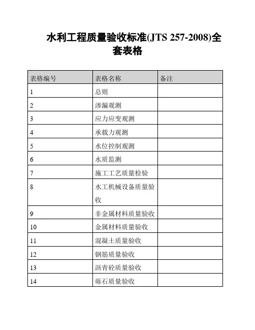 水利工程质量验收标准(JTS 257-2008)全套表格