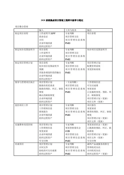 2020系统集成项目管理工程师中级学习笔记