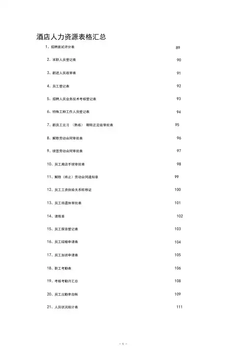 XXXX年酒店人力资源表格汇总A(标准表格)