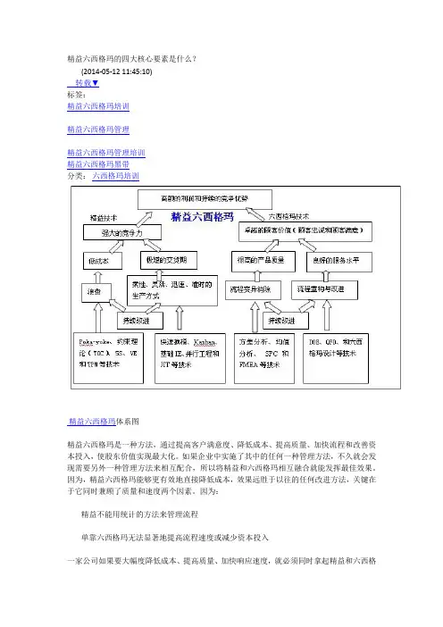 六西格玛4大要素
