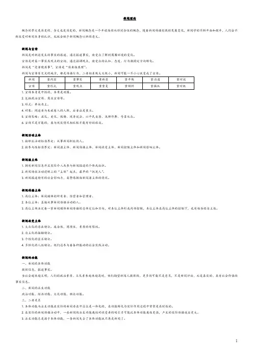 新闻理论