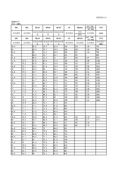 中外金属材料牌号对照表