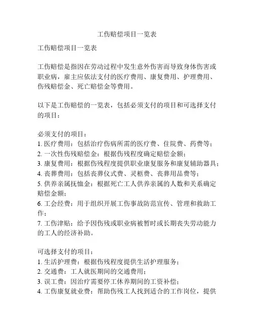 工伤赔偿项目一览表