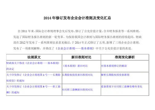 2016年修订发布企业会计准则及变化汇总