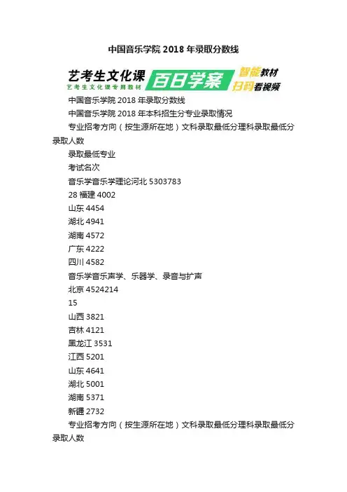 中国音乐学院2018年录取分数线